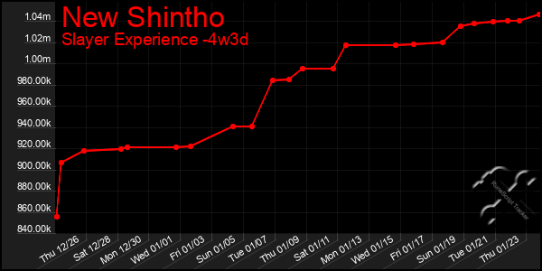 Last 31 Days Graph of New Shintho