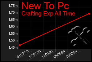 Total Graph of New To Pc