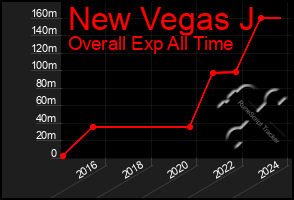 Total Graph of New Vegas J