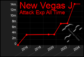 Total Graph of New Vegas J