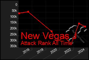 Total Graph of New Vegas J