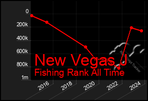 Total Graph of New Vegas J