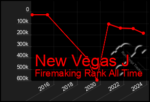 Total Graph of New Vegas J