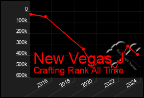 Total Graph of New Vegas J