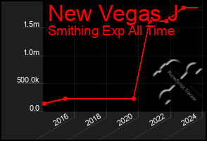 Total Graph of New Vegas J