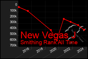 Total Graph of New Vegas J