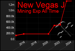 Total Graph of New Vegas J