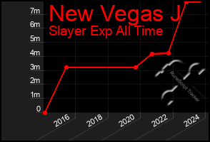 Total Graph of New Vegas J