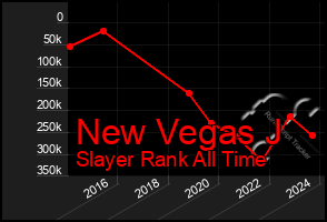 Total Graph of New Vegas J