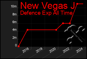 Total Graph of New Vegas J