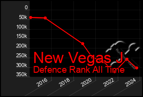 Total Graph of New Vegas J