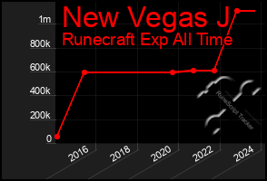 Total Graph of New Vegas J
