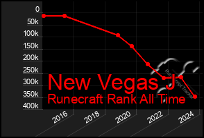 Total Graph of New Vegas J