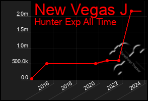 Total Graph of New Vegas J