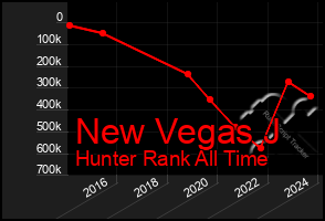 Total Graph of New Vegas J