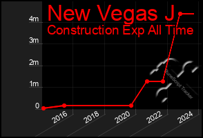 Total Graph of New Vegas J