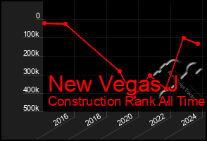 Total Graph of New Vegas J
