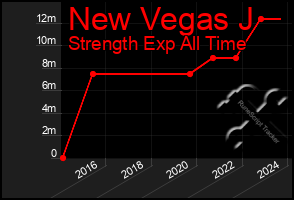 Total Graph of New Vegas J