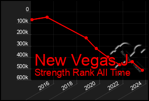 Total Graph of New Vegas J