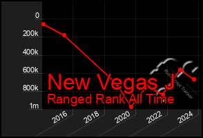Total Graph of New Vegas J