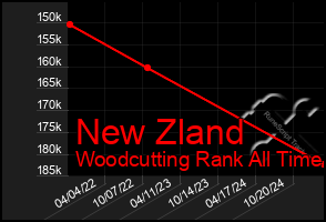 Total Graph of New Zland