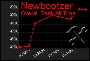 Total Graph of Newbootzer