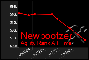 Total Graph of Newbootzer