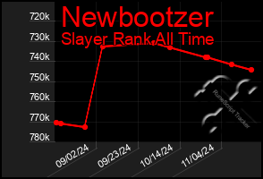 Total Graph of Newbootzer