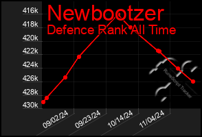 Total Graph of Newbootzer