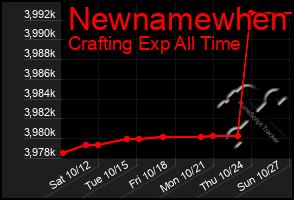 Total Graph of Newnamewhen