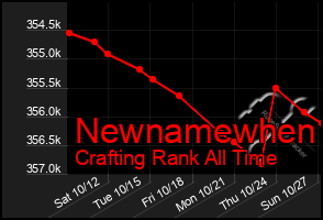 Total Graph of Newnamewhen