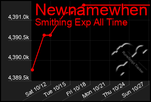 Total Graph of Newnamewhen