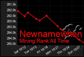 Total Graph of Newnamewhen