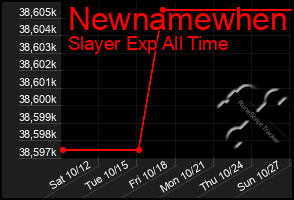 Total Graph of Newnamewhen