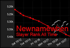 Total Graph of Newnamewhen