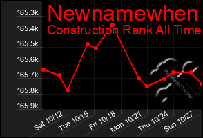 Total Graph of Newnamewhen