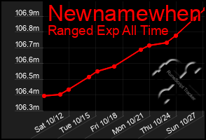 Total Graph of Newnamewhen