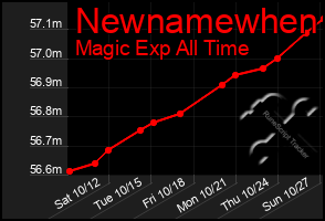 Total Graph of Newnamewhen