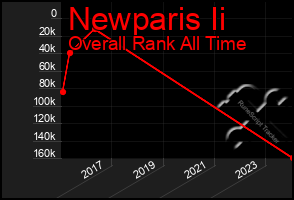 Total Graph of Newparis Ii