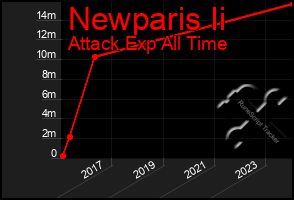 Total Graph of Newparis Ii