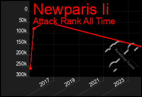 Total Graph of Newparis Ii