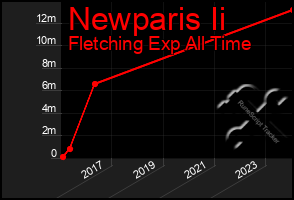 Total Graph of Newparis Ii