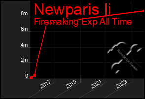 Total Graph of Newparis Ii