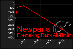 Total Graph of Newparis Ii