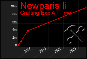 Total Graph of Newparis Ii