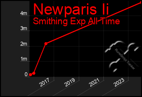 Total Graph of Newparis Ii
