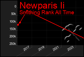 Total Graph of Newparis Ii