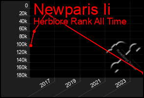 Total Graph of Newparis Ii