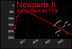 Total Graph of Newparis Ii