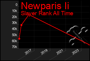 Total Graph of Newparis Ii
